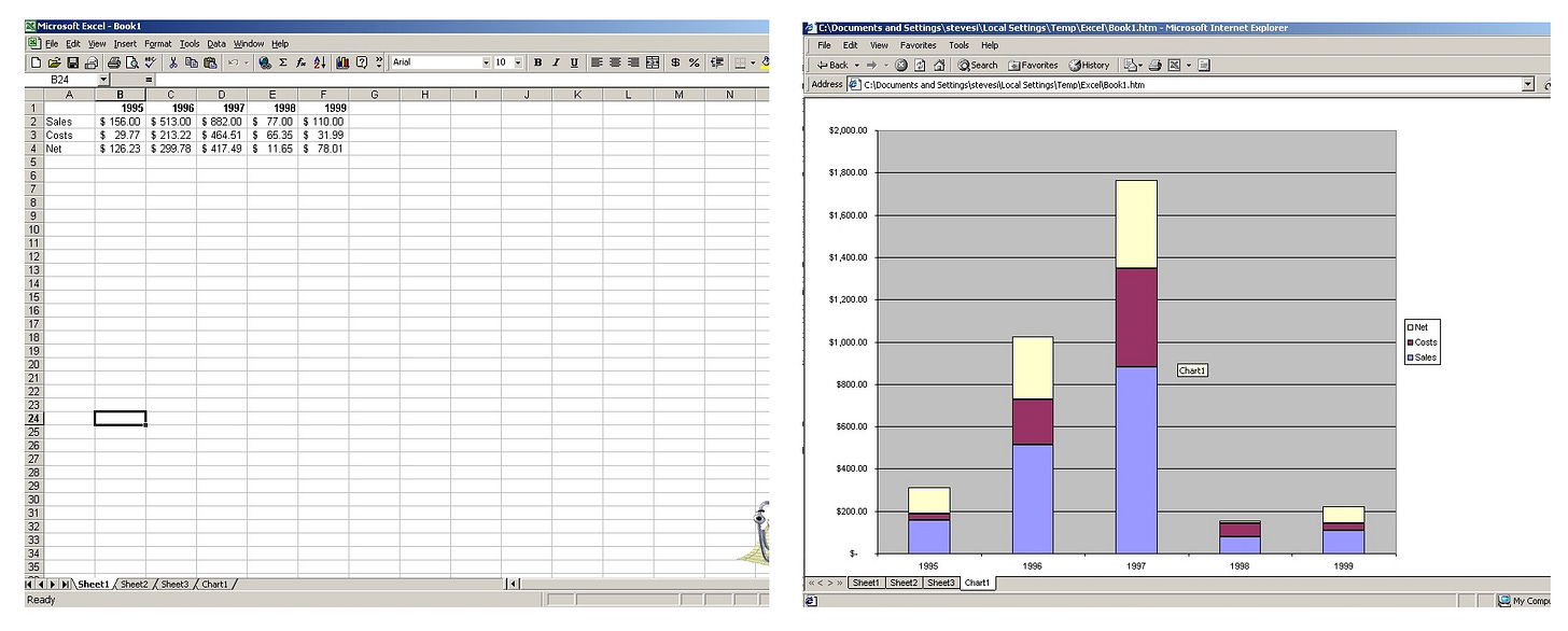 An example of using Excel to create a web page. An example of using Excel to create a web page.