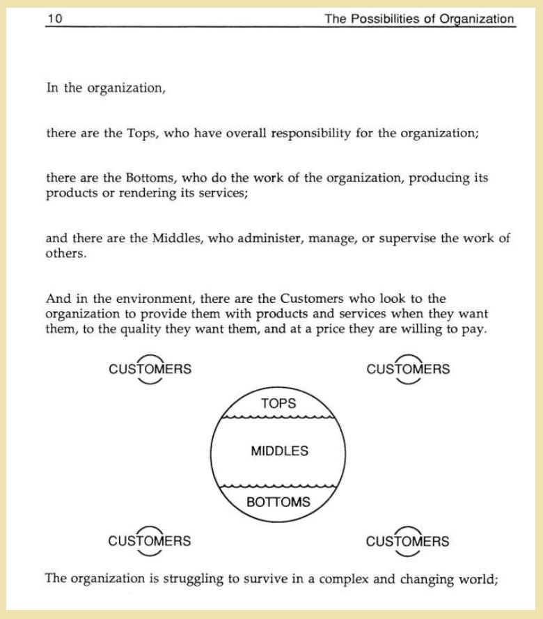 Diagram of the organization. Customers all around the outside of a sphere divided into three section of tops, middles, bottoms. Diagram of the organization. Customers all around the outside of a sphere divided into three section of tops, middles, bottoms.