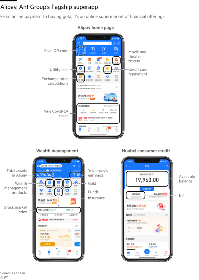 Alipay, Ant Group's flagship superapp