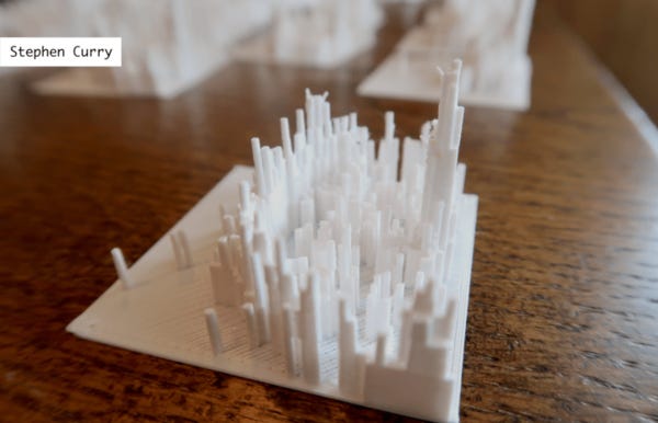 Data, R, and a 3-D Printer Data, R, and a 3-D Printer