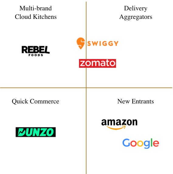 India Food Delivery Market Evolution The Road Ahead By Ankit Arora Truegrit