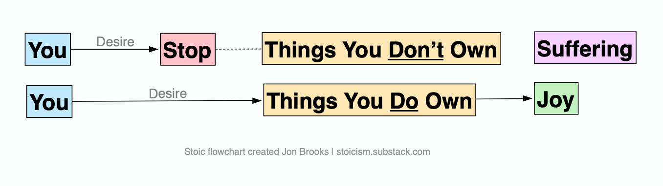 Epictetus' Stoic Cheatsheet On "Aversion" and "Desire"