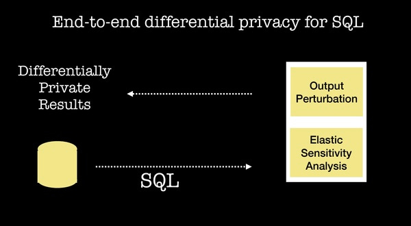 How to build analytic products in an age when data privacy has become critical How to build analytic products in an age when data privacy has become critical
