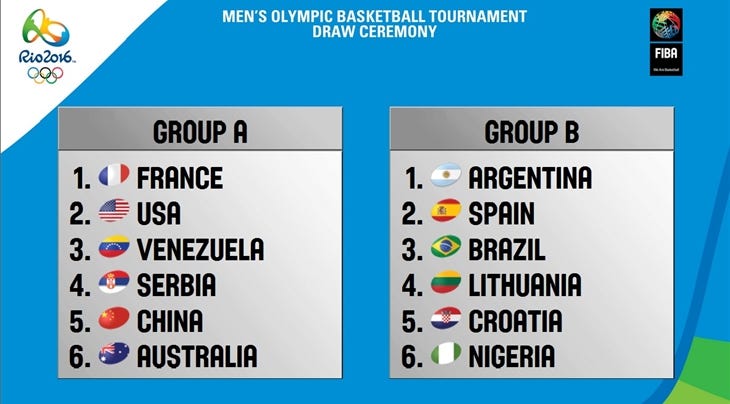 Rio 2016 Draw Men Rio 2016 Draw Men