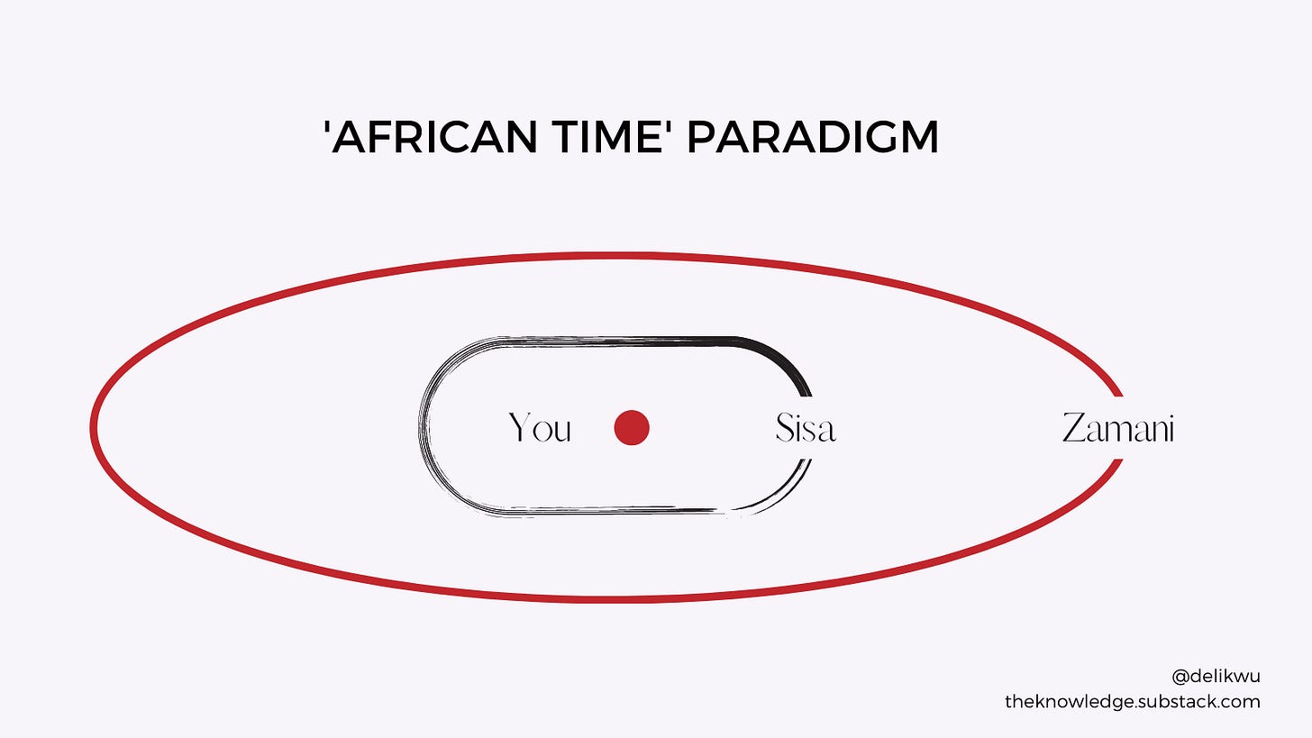 'African Time' Paradigm graph