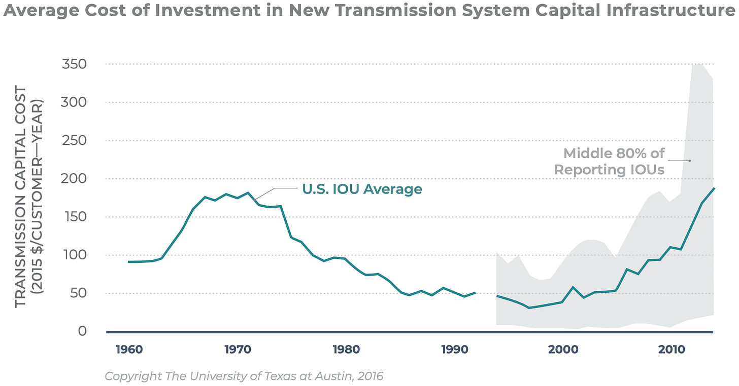 (Graph: ACEG)
