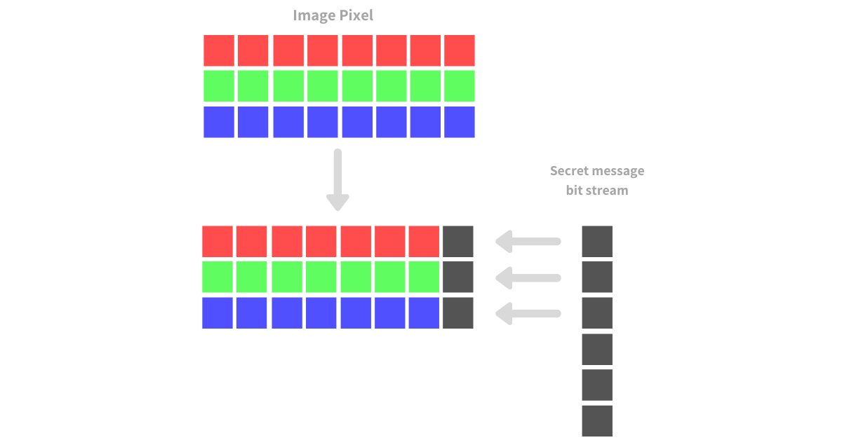 24-bit image LSB substitution