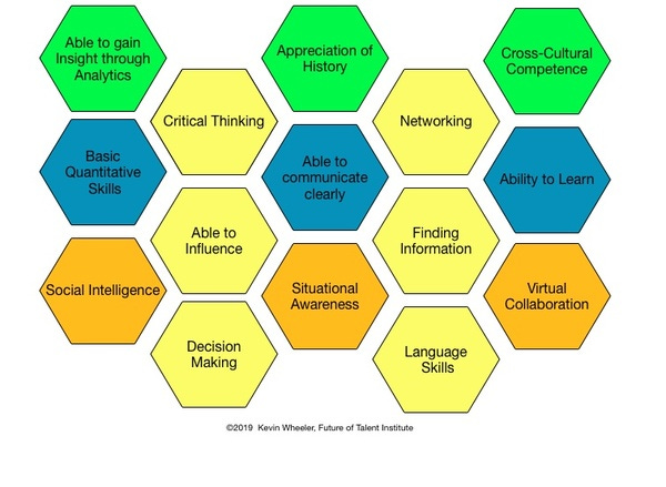 Critical Skills for 21st Century Success