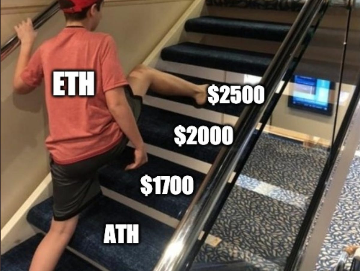 DeFi 每週報告,2021 一月 Week 2