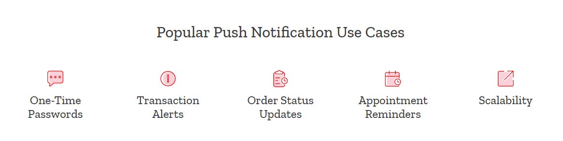 Kaleyra Push notification