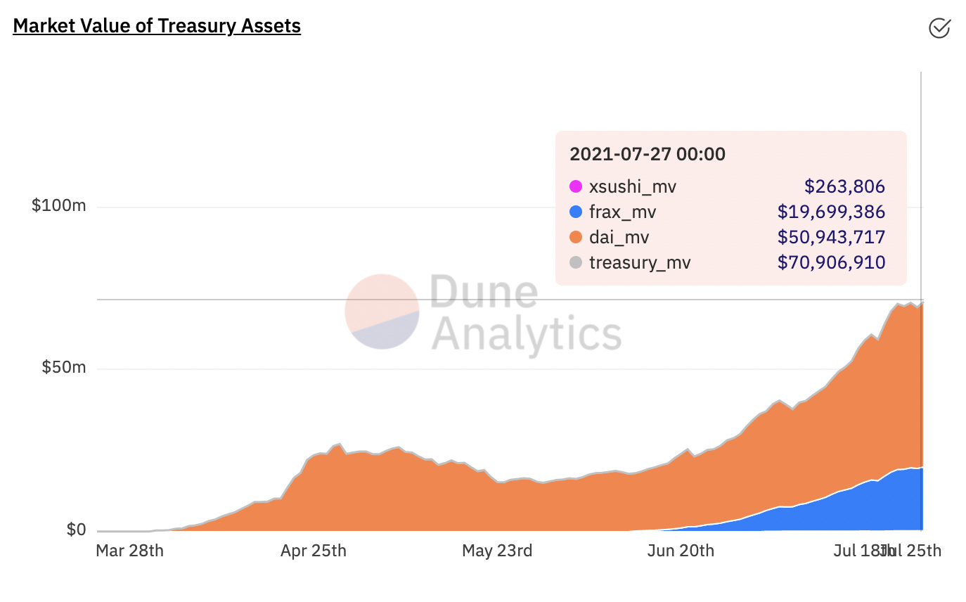 Chart, bubble chart
Description automatically generated Chart, bubble chart
Description automatically generated