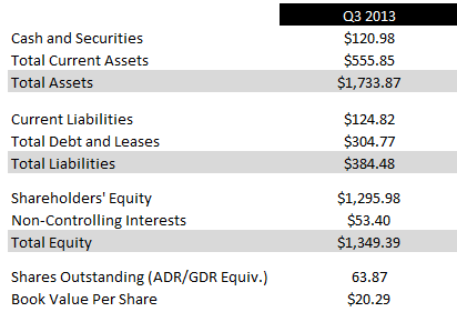 balance sheet balance sheet