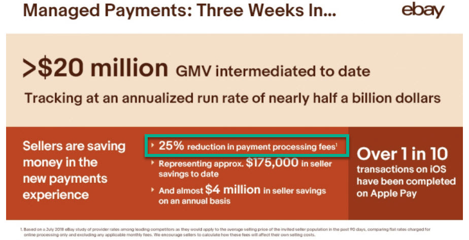 eBay Managed Payments Average 25% Savings