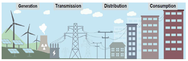 Electricity Value Chain