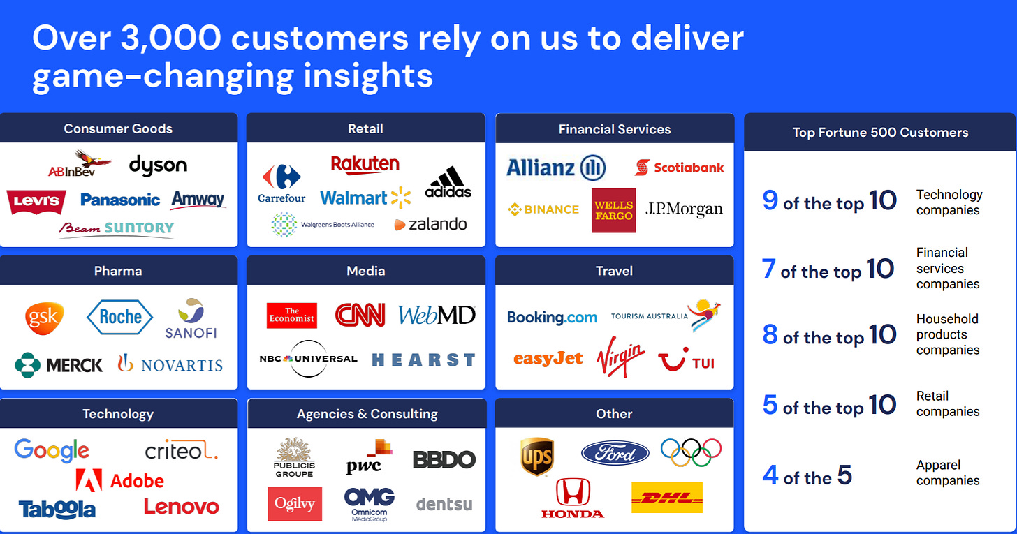 Similarweb Customers - from latest presentation