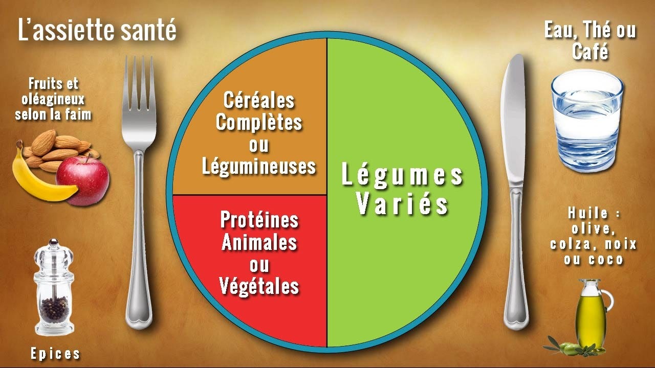 Repas équilibré : LA RECETTE pour se mettre à une Alimentation ... Repas équilibré : LA RECETTE pour se mettre à une Alimentation ...