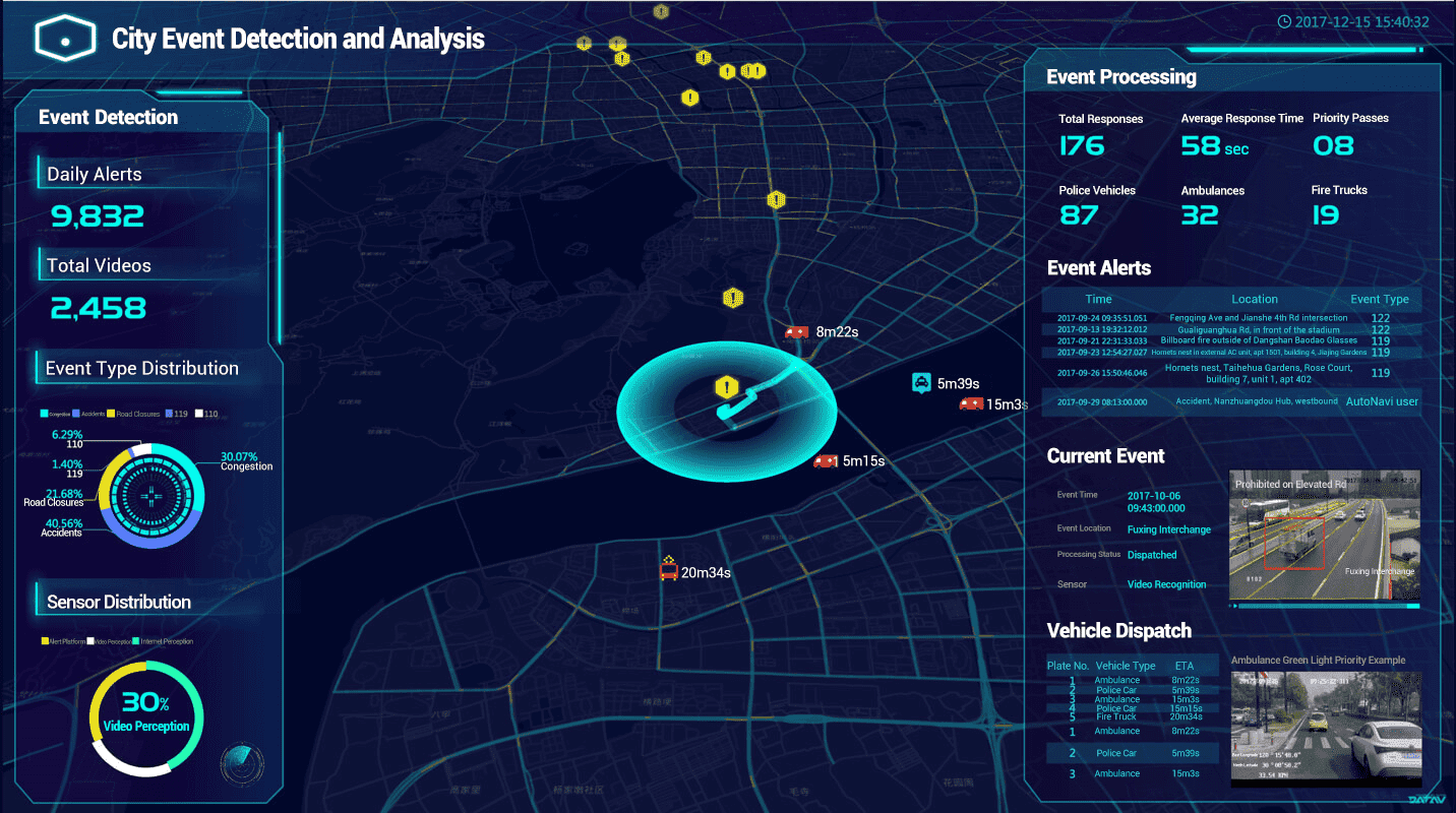 City Brain: Empower Cities to Think with Data-Driven Governance - Alibaba  Cloud