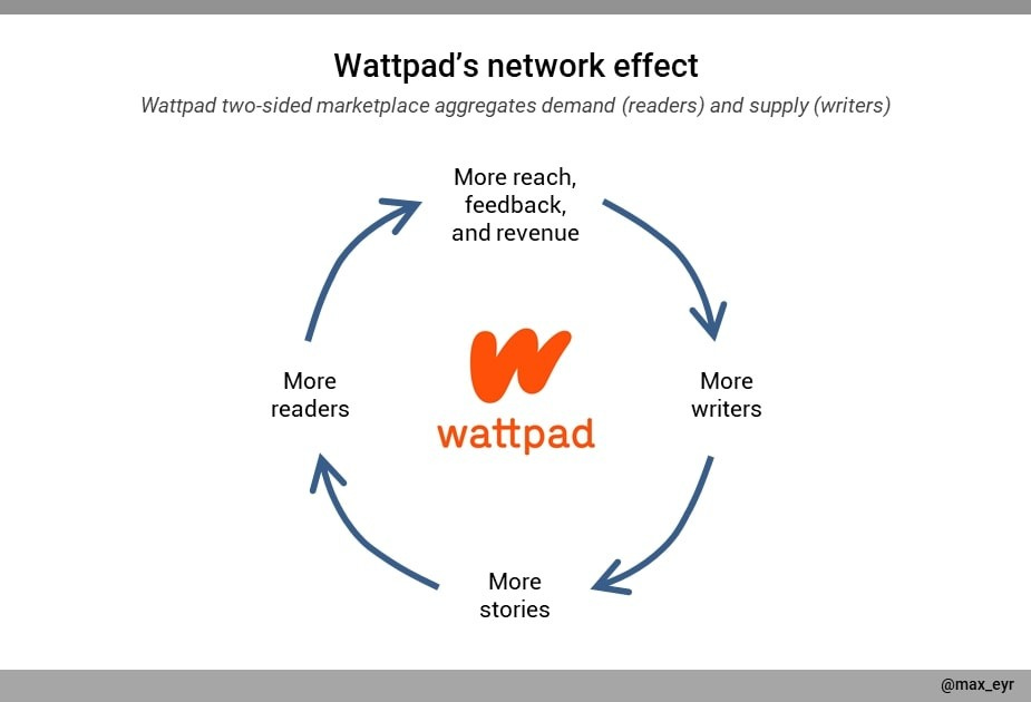 Building The Next Entertainment Giant - a guide to roblox roblox roblox studio page 2 wattpad