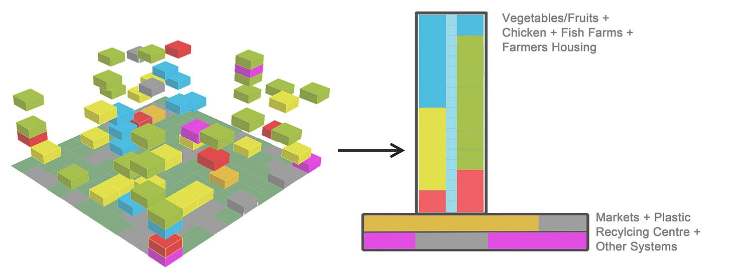 An integrated core An integrated core