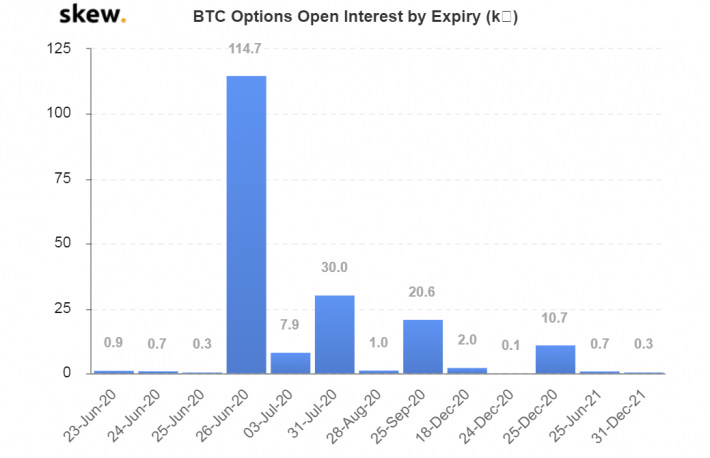 skew_btc_options_open_interest_by_expiry_k-1-2 skew_btc_options_open_interest_by_expiry_k-1-2