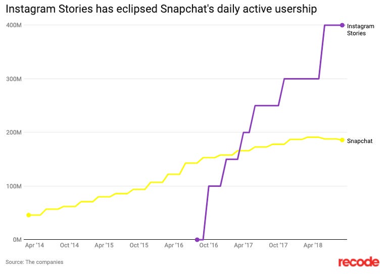 active gay snapchat users