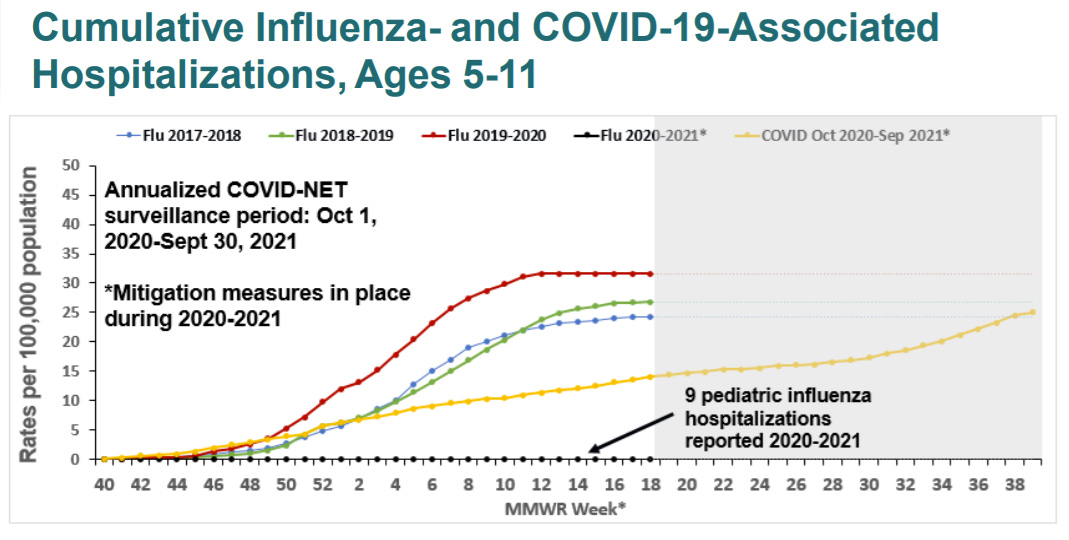 Vaccines For 5 11 Year Olds Fda Meeting Cliff Notes