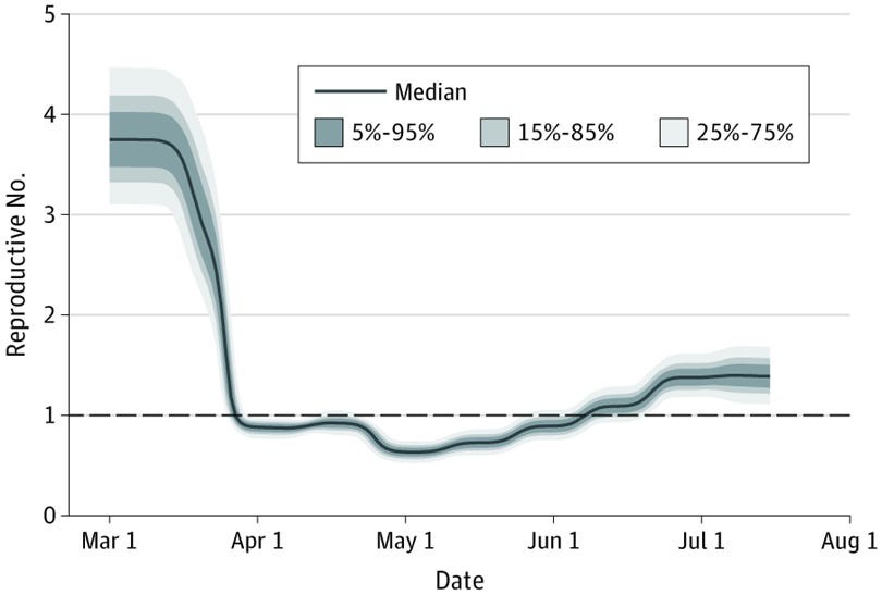 Estimated Effective Reproductive Number Over Time in St Louis City and County Estimated Effective Reproductive Number Over Time in St Louis City and County