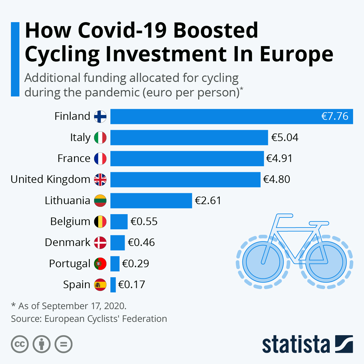 COVID-19 COVID-19 Supply Chain and Transport Supply Chain and Transport Aviation, Travel and Tourism Aviation, Travel and Tourism