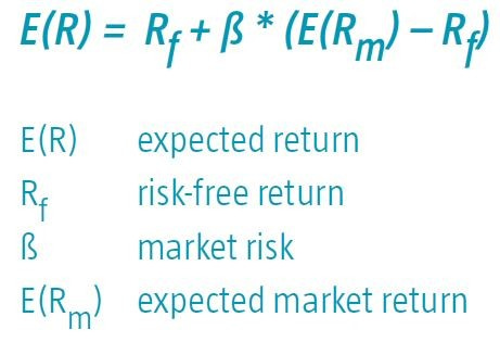 Capital Asset Pricing Model (CAPM) - Quant investing