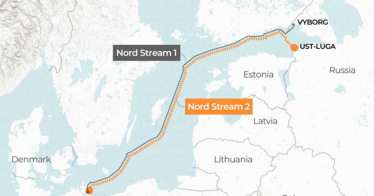 Nordstream 2 gas pipeline