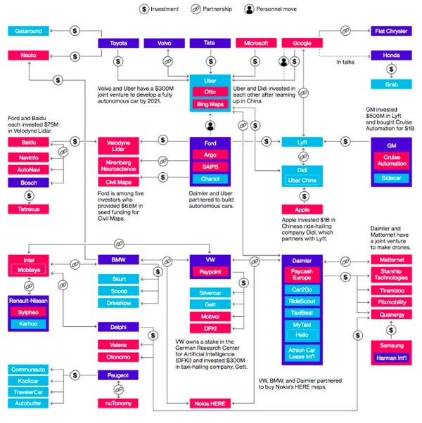 Otonom araç dünyasında neler oluyor ? http://bloom.bg/290Kpeq Otonom araç dünyasında neler oluyor ? http://bloom.bg/290Kpeq