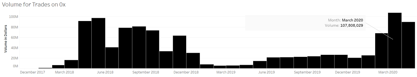 The Numbers Behind 0x