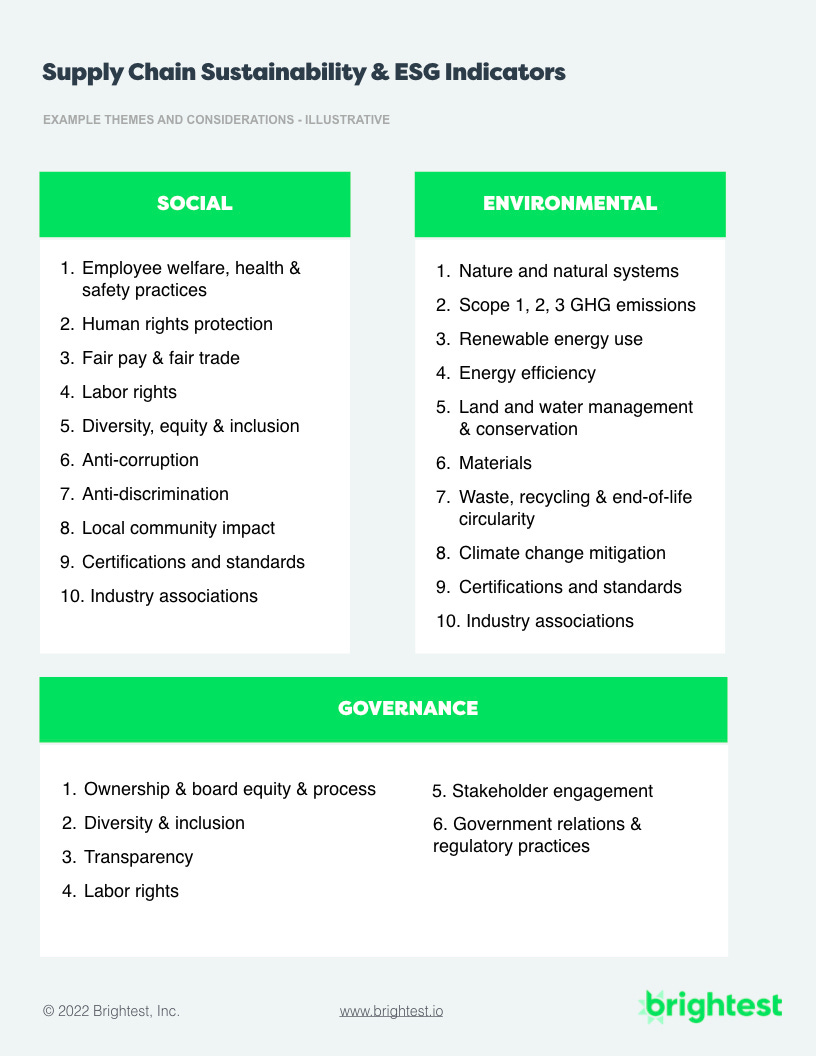 Supply Chain Sustainability & ESG Metrics & Indicators