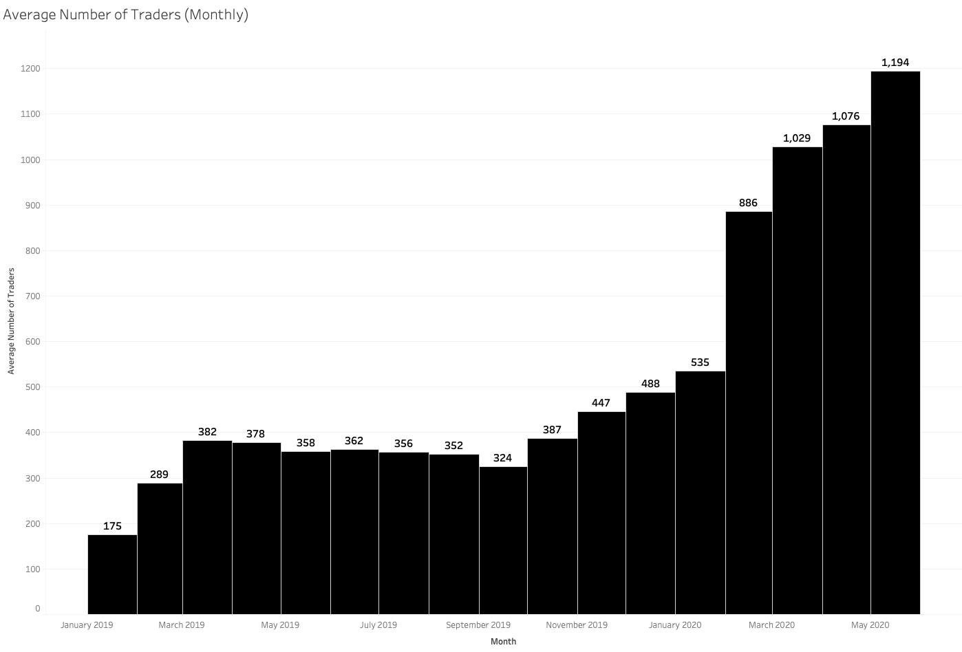 The Numbers Behind: Kyber Network