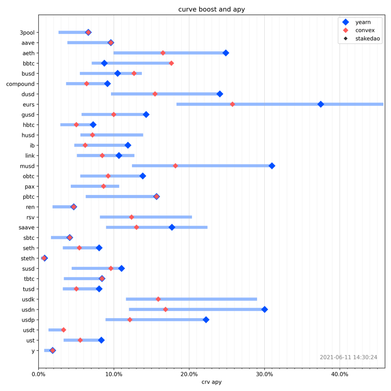 Chart
Description automatically generated Chart
Description automatically generated