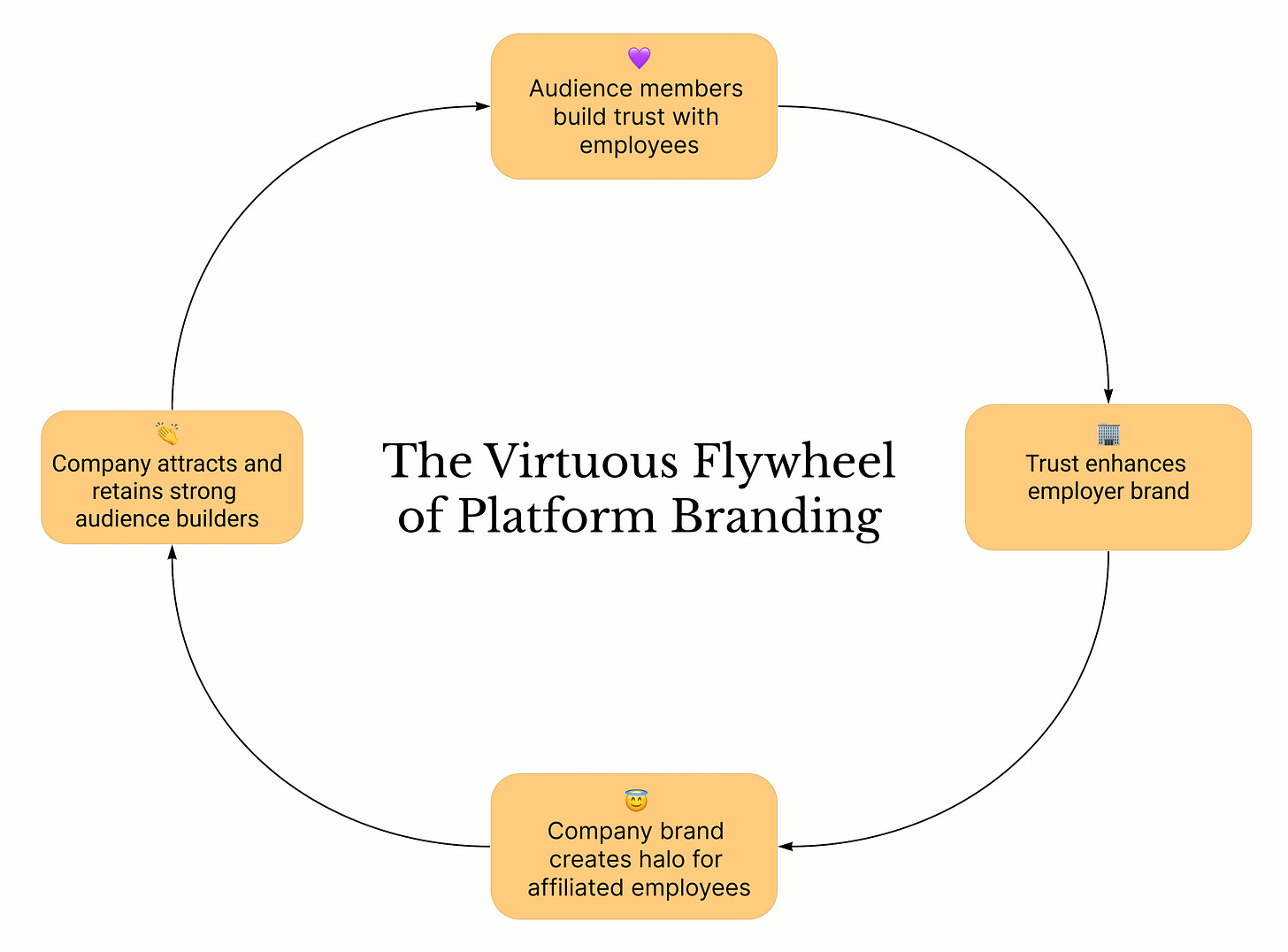 The Rise of Platform Brands