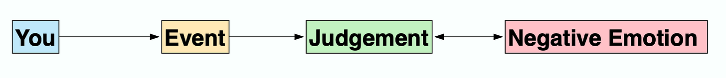 Epictetus: Our Judgments Are The Only Thing That Can Disturb Our Mind