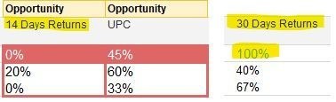 eBay Listing Quality Report Return Policy