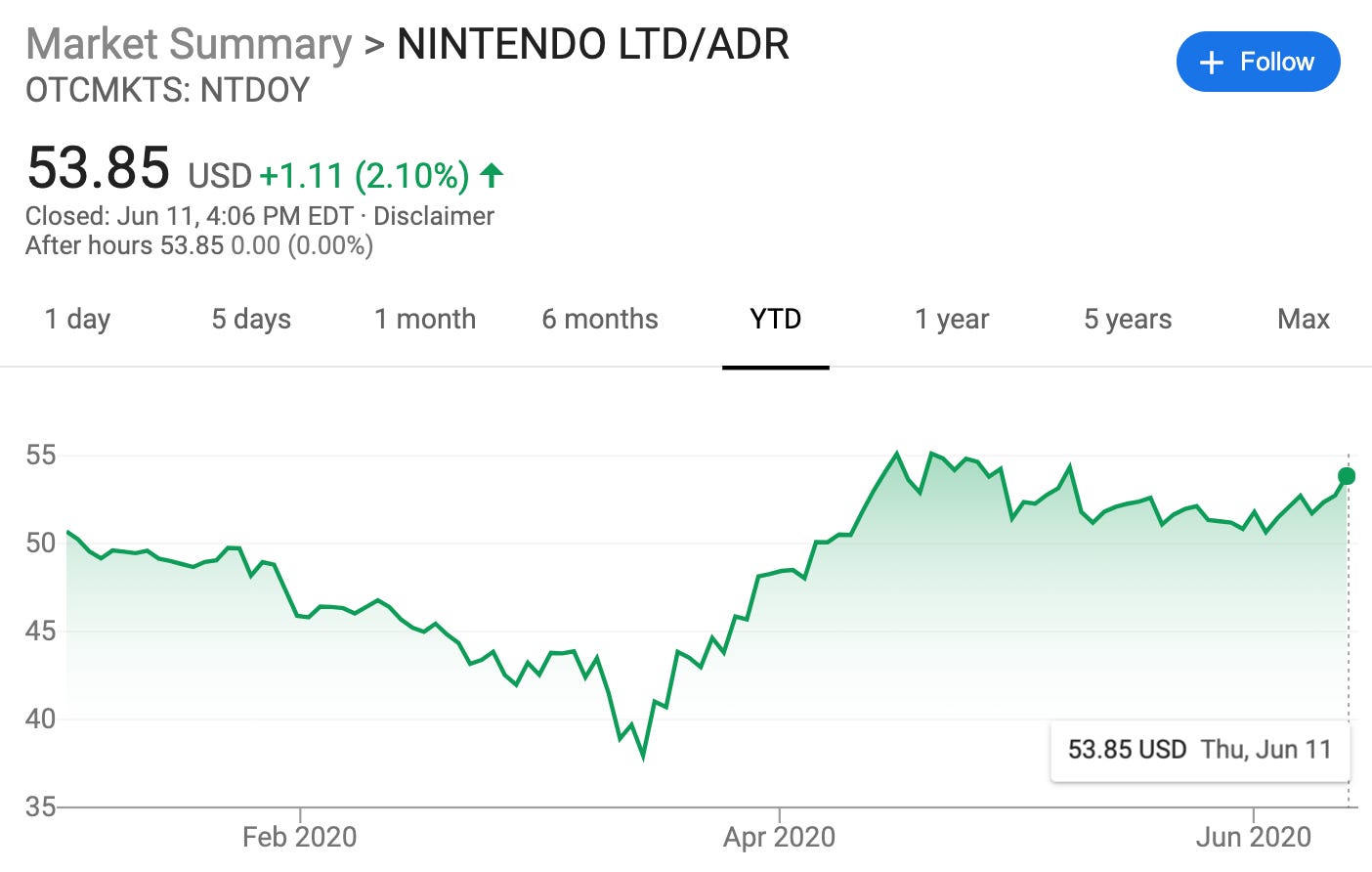 Stock Pick Of The Week Is Nintendo Ntdoy A Buy