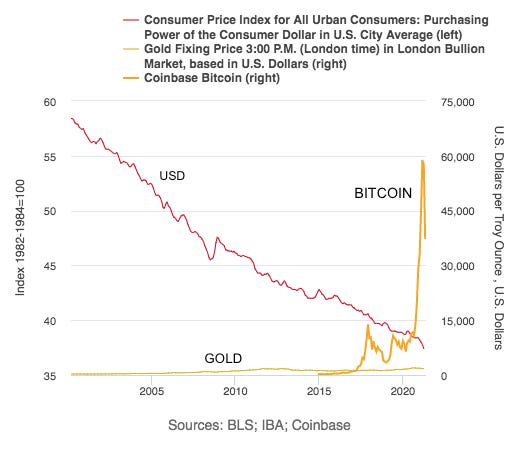 Crypto Crashes and Wolves on the Prowl