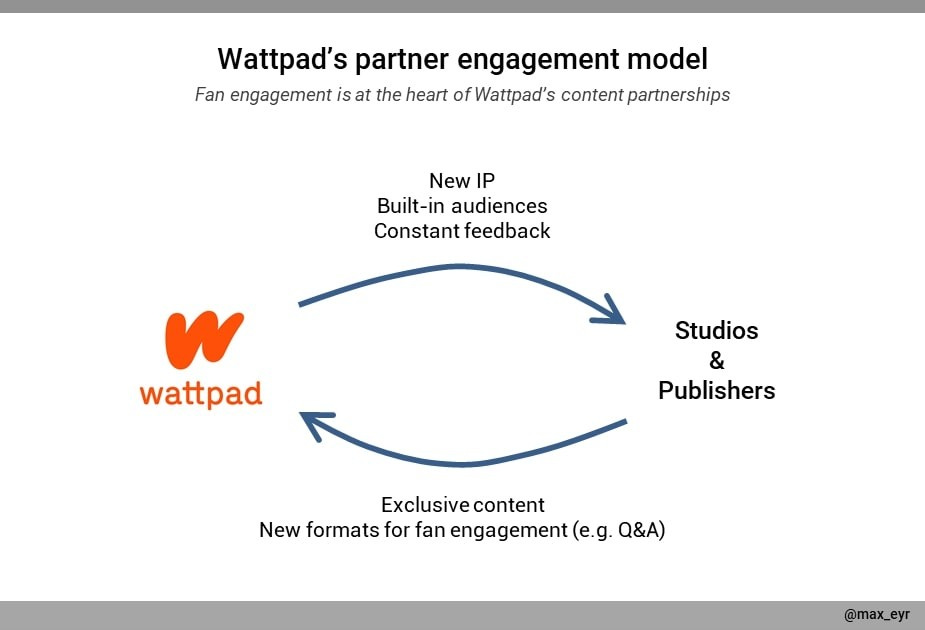 Building The Next Entertainment Giant - another group chat roblox online daters wattpad
