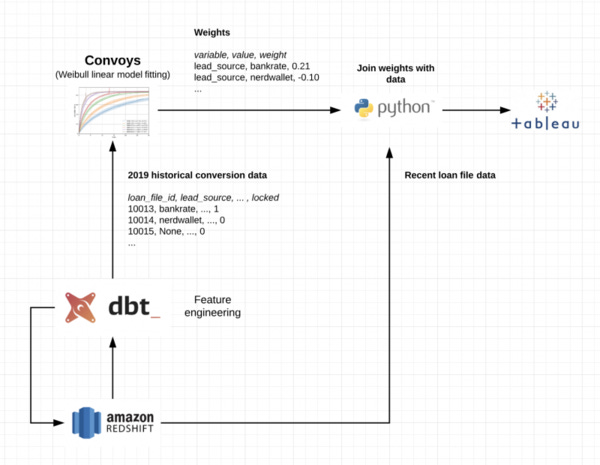 Better's Wizard: An ML tool for interpretable, causal conversion predictions Better's Wizard: An ML tool for interpretable, causal conversion predictions