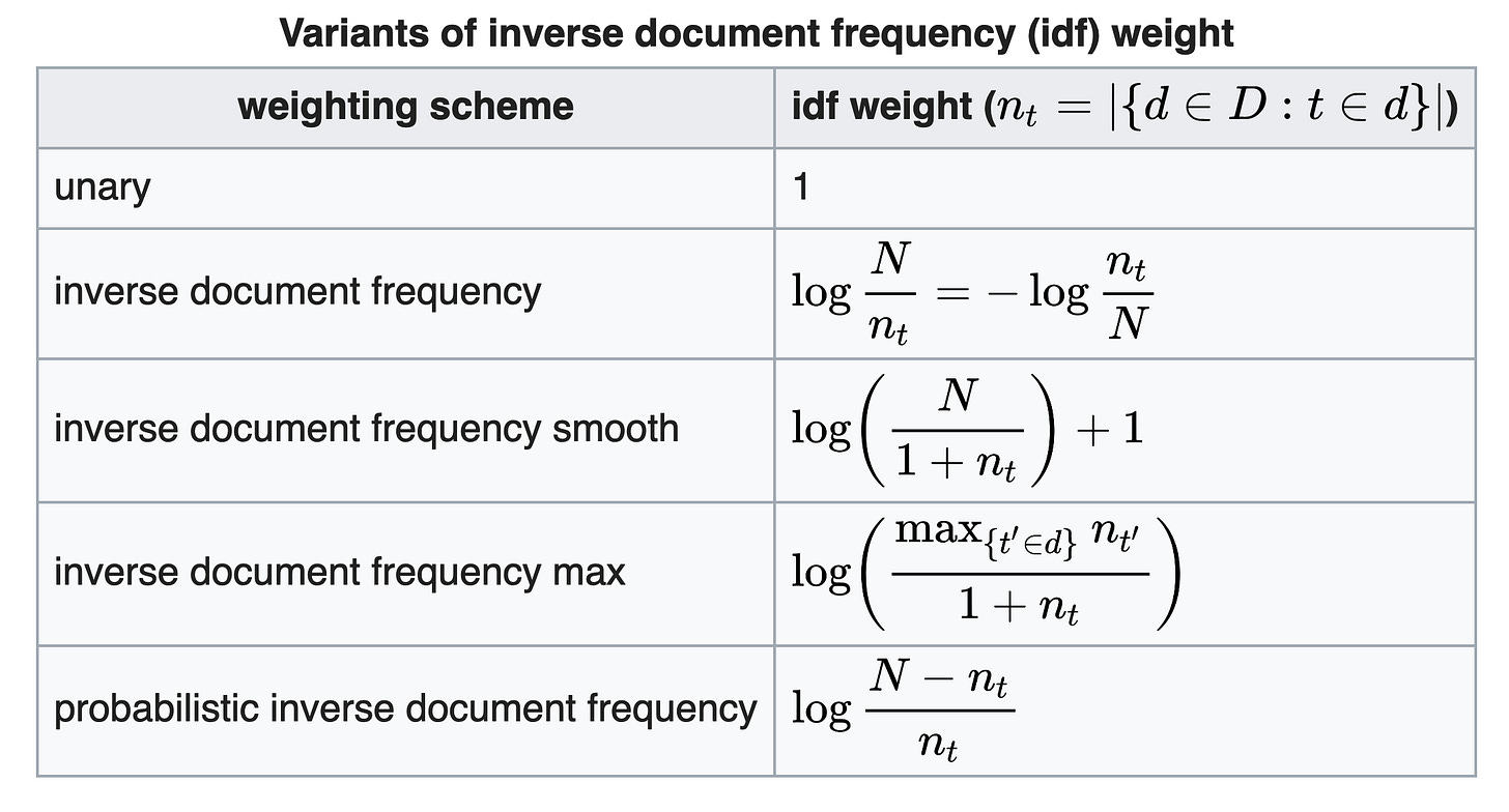 Other IDF Measures