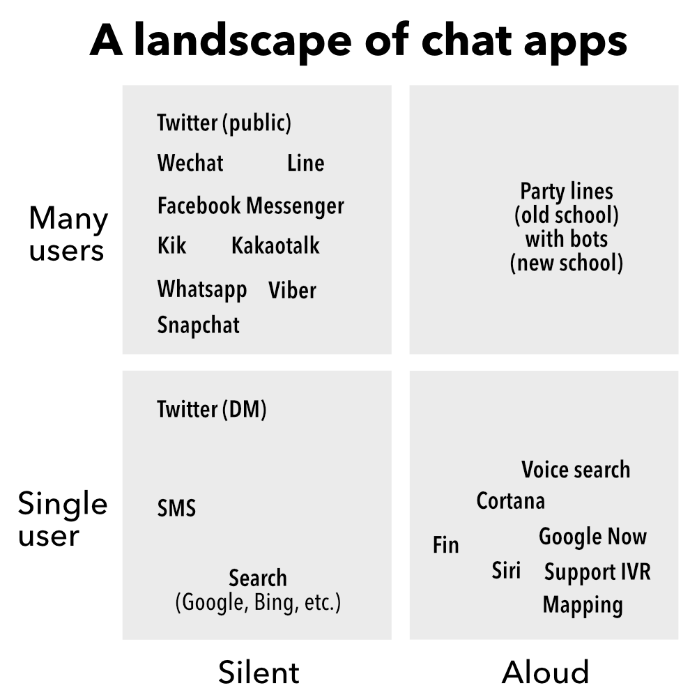 chat app landscape chat app landscape