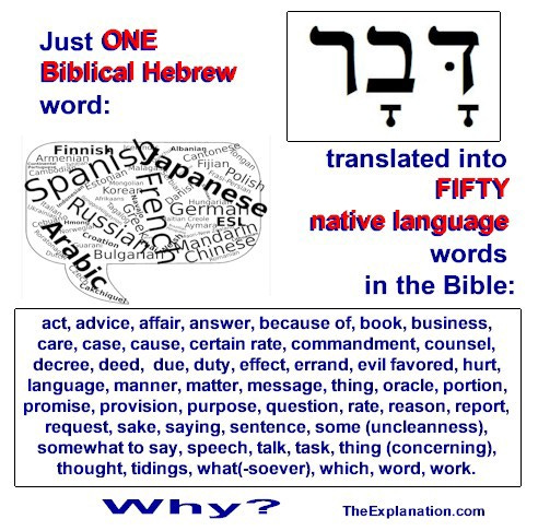 7 Keys To Master Biblical Hebrew And Unlock Bible Meaning