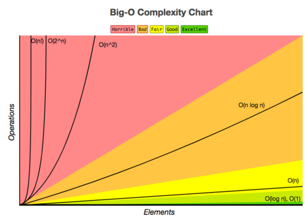 How To Write Better Queries How To Write Better Queries