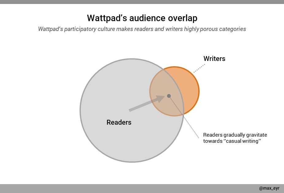 Building The Next Entertainment Giant - the ultimate roblox guide roblox wattpad