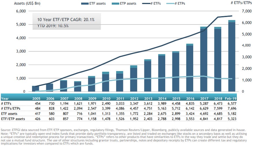 Etf global