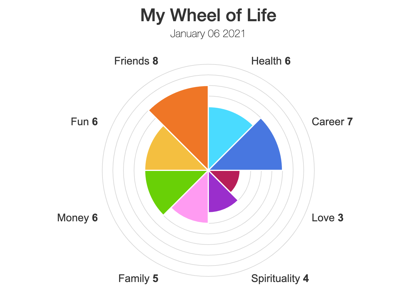 My wheel of life