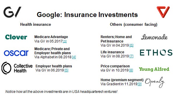 Insurtech Ipo Root Ed In Reality